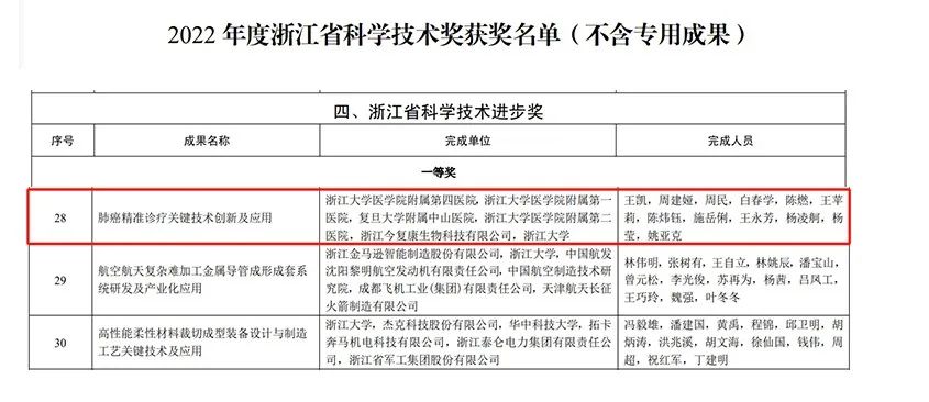 喜报｜ZJE周民所在团队获浙江省科技技术进步奖一等奖